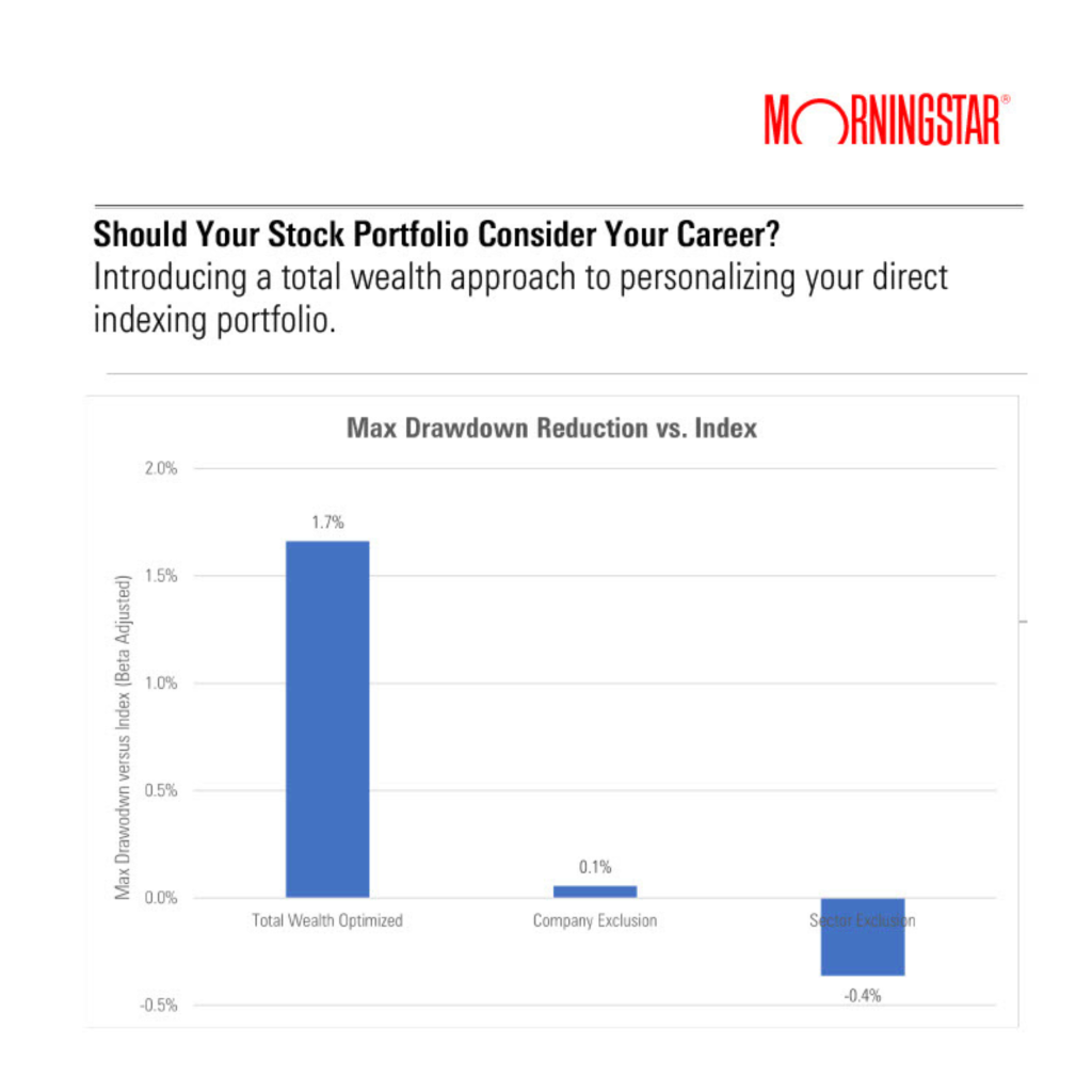 Morningstar Submission - MMI Journal 2024Q1